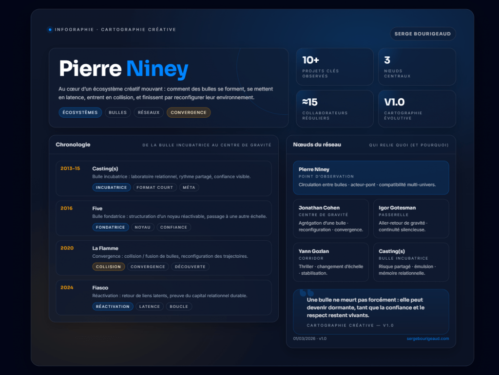 Pierre Niney - Cartographie créative